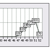 2006 Sales Graph Partial