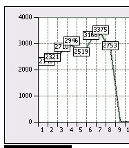 2007 Sales Graph Partial